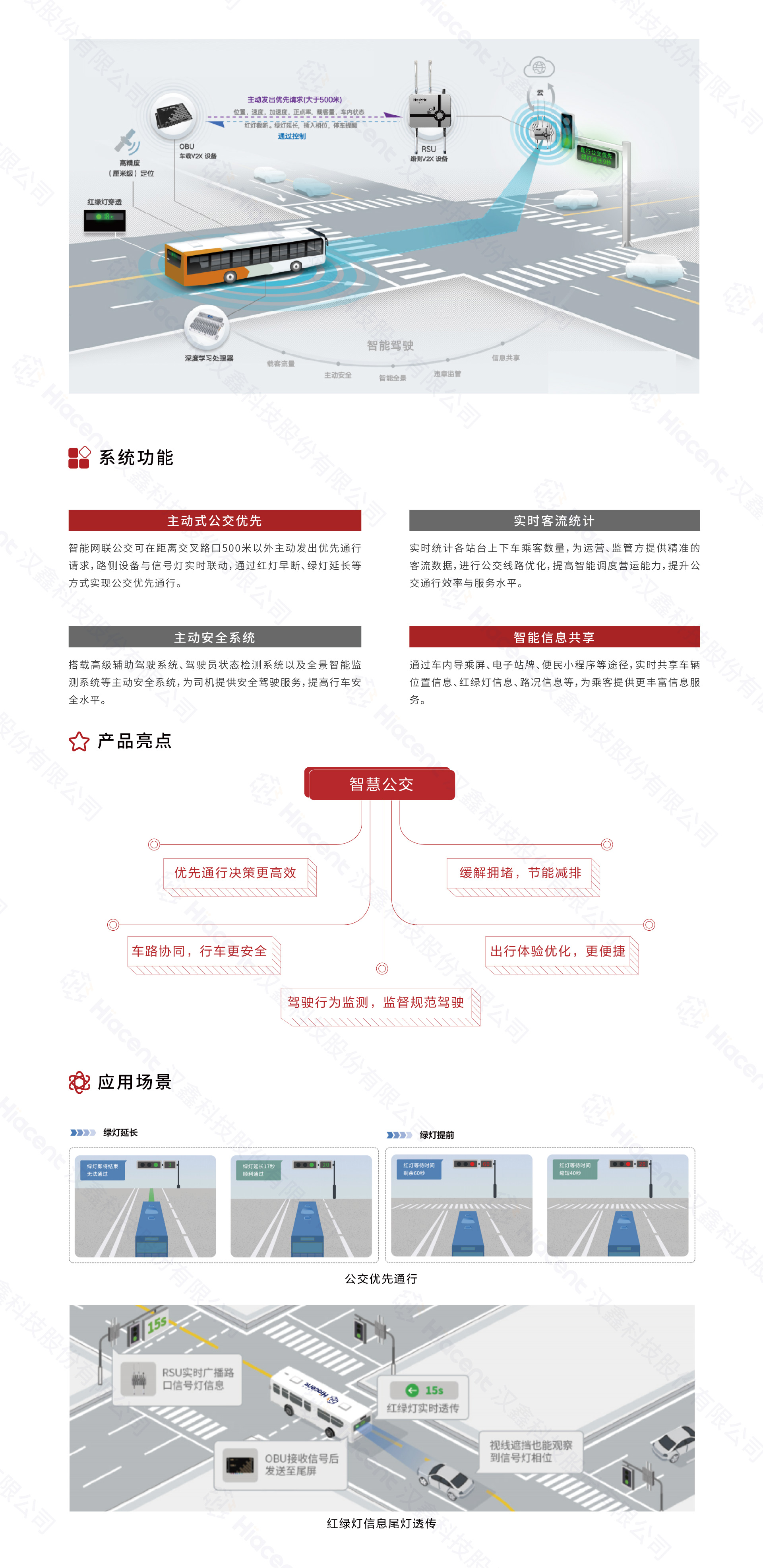 1694052046217745.jpg 2智能網(wǎng)聯(lián)精準(zhǔn)公交.jpg